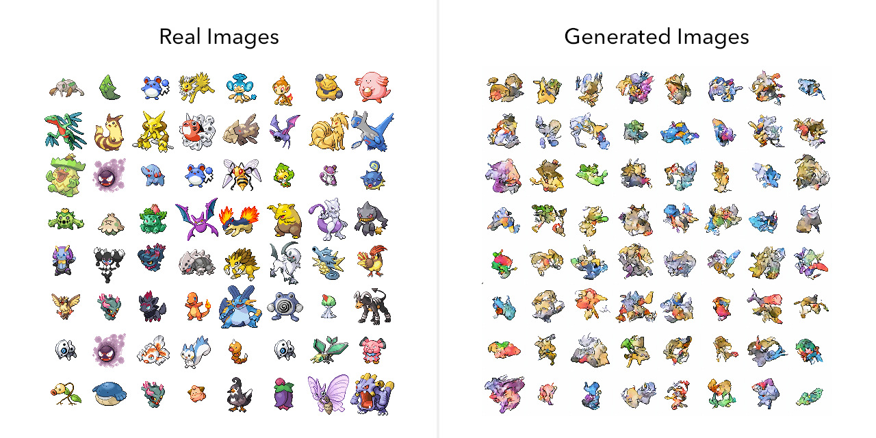 A comparison of many real images vs. many generated images.