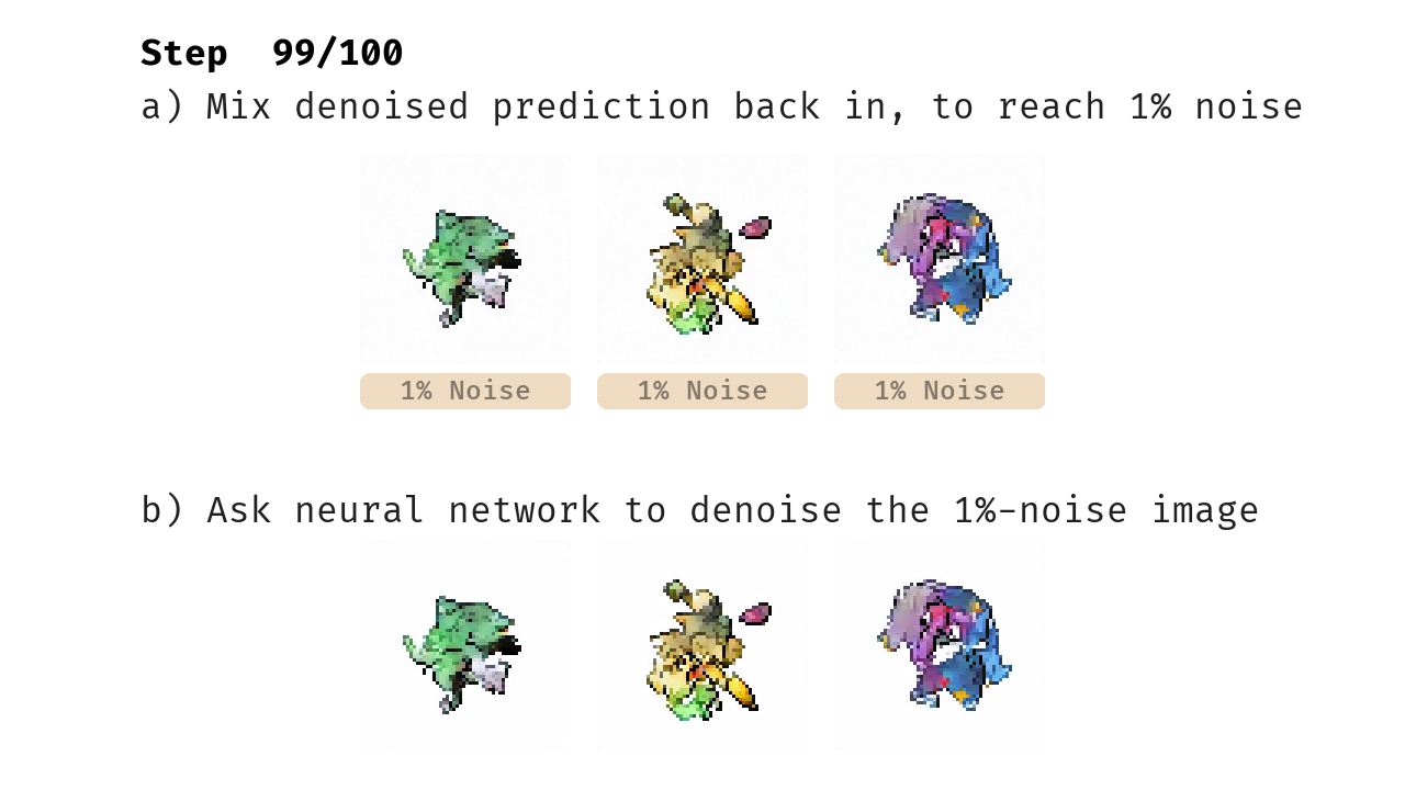 An image showing the last-step 1%-noise inputs and denoised outputs, which are entirely sharp and free of noise.