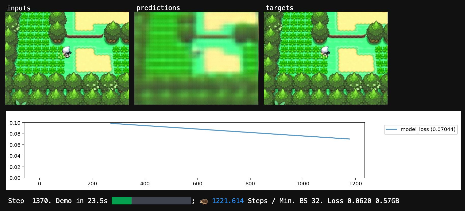 A screenshot of the training loop, showing initial (very blurry) network predictions from ~1000 steps in, as well as a plot of scores improving.